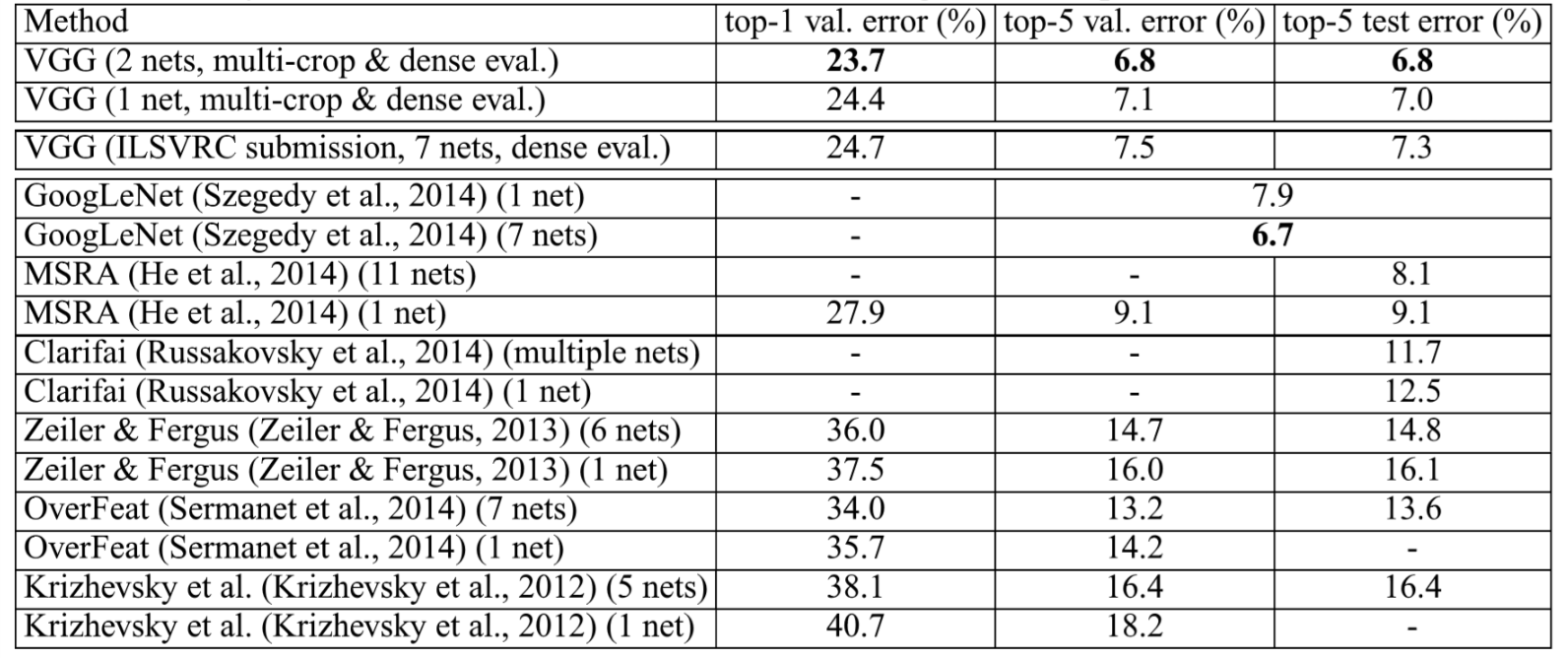Obtain results. Vgg16. LTOP таблица. Image net Результаты. Vgg16 Dropout.